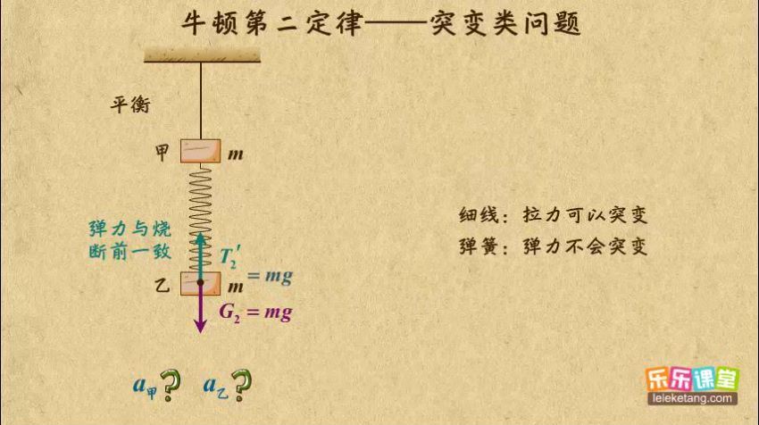 2022高一作业帮物理何连伟物理续报资料