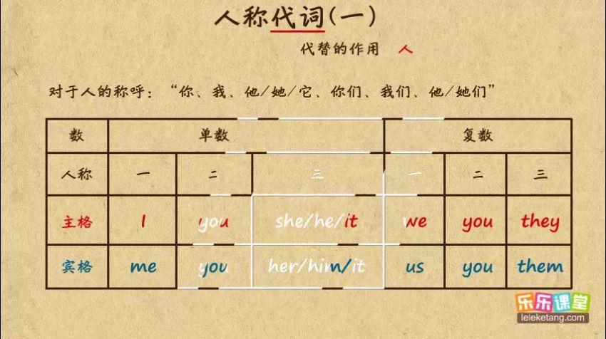 学而思初中英语 百度网盘