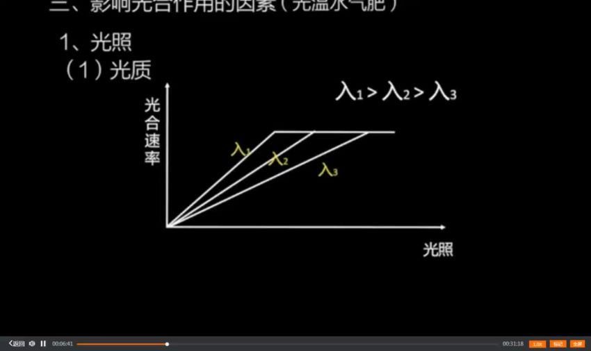 徐京2020高三生物秋季年班 (11.43G) 百度网盘