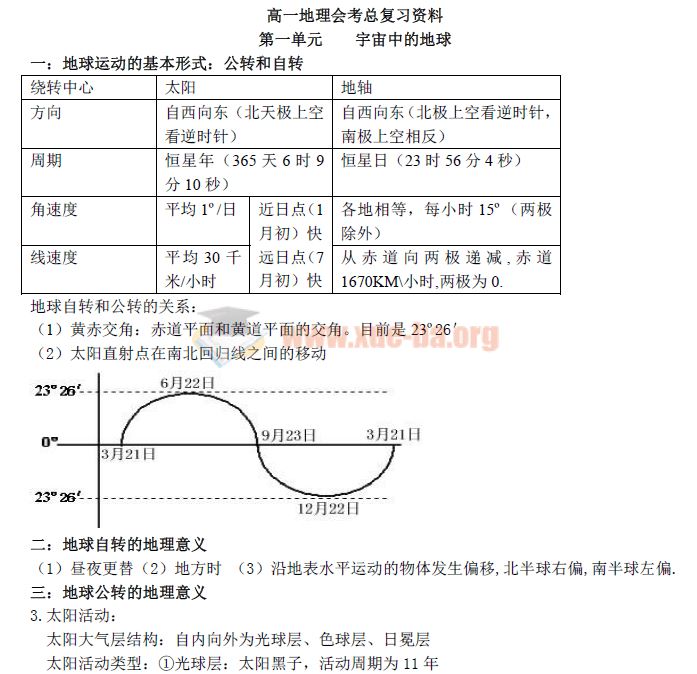 纯干货 高中全9科知识点集合pdf文档百度云盘下载 