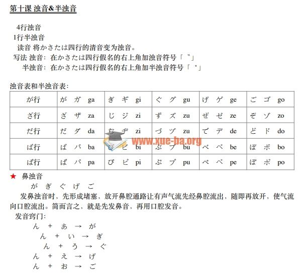 日语零基础至高级【0-N1】