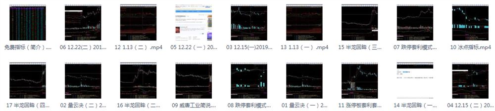 股票炒票入门到精通必备培训课程