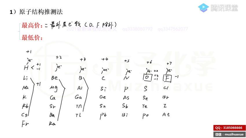 木子2021高三高考化学一 (63.35G) 百度网盘