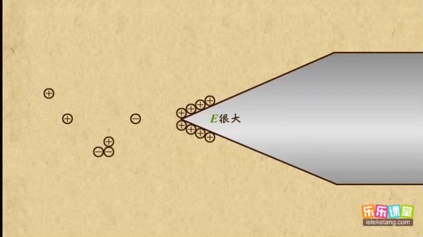 高中物理选修3-1（乐乐课堂） (2.13G) 百度网盘