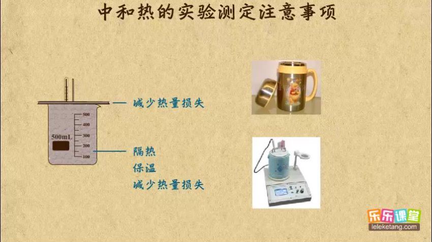 高中化学选修4（乐乐课堂） (1.18G) 百度网盘