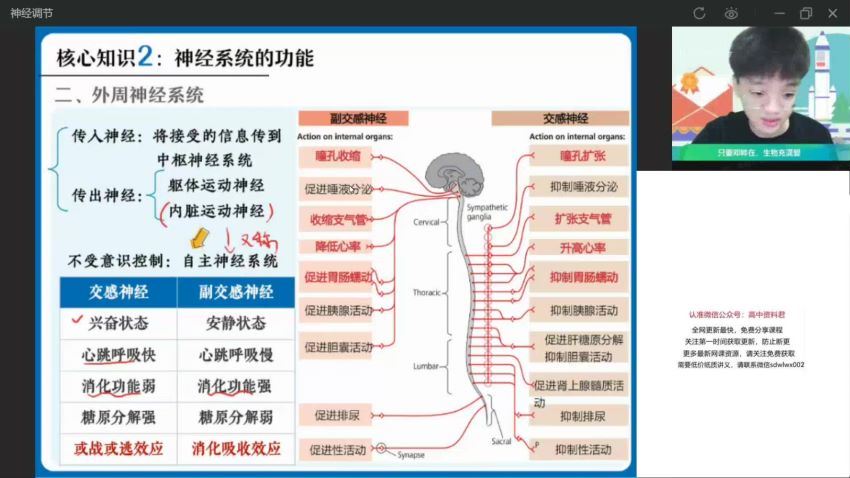 2022高二作业帮生物邓康尧生物续报资料