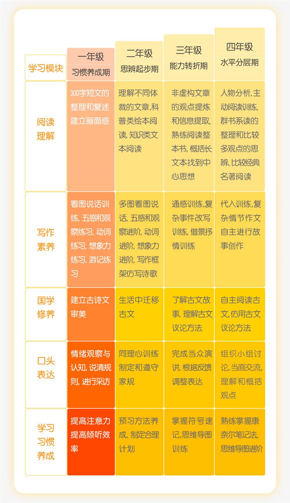 【完结】少年得到《一年级泉灵的语文课2020春季班》百度网盘云盘视频全集下载