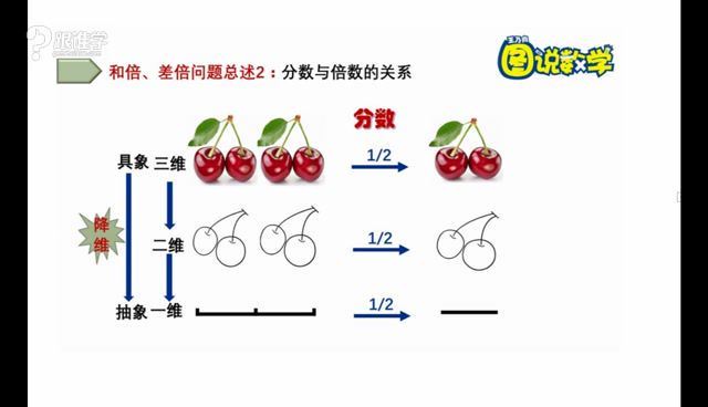 王乃向《图说数学》初级版-完整课 百度网盘