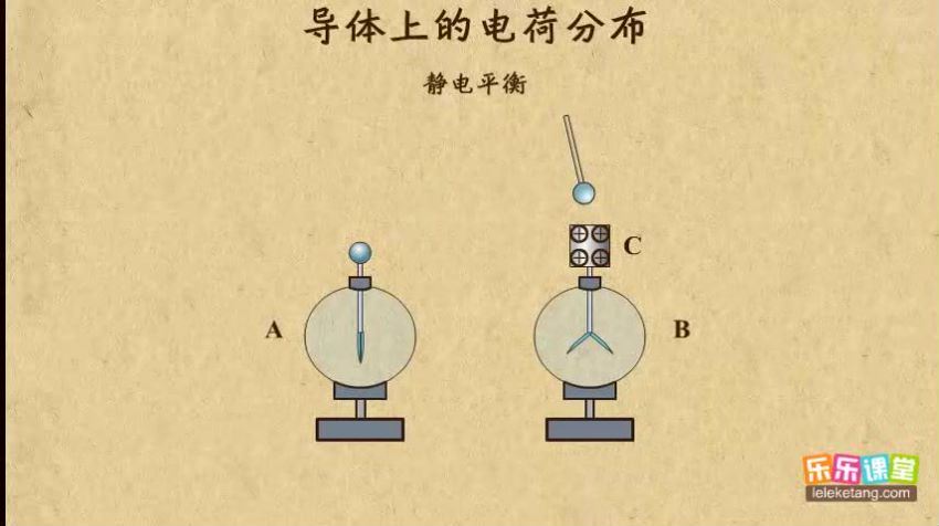 高中物理选修3-1（乐乐课堂） (2.13G) 百度网盘