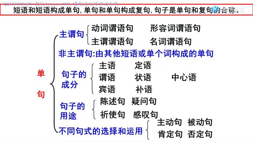 赵佳骏2021一轮联报 (21.35G) 百度网盘