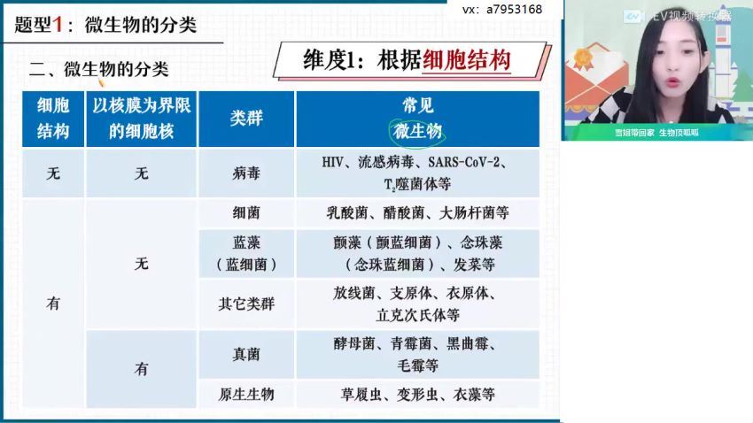 2022高二作业帮生物杨雪春季班（尖端）