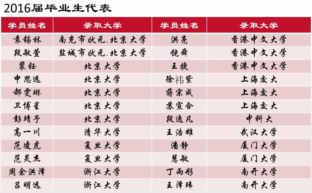 《学而思网校》高中英语名师-顾斐老师（斐然英语）介绍