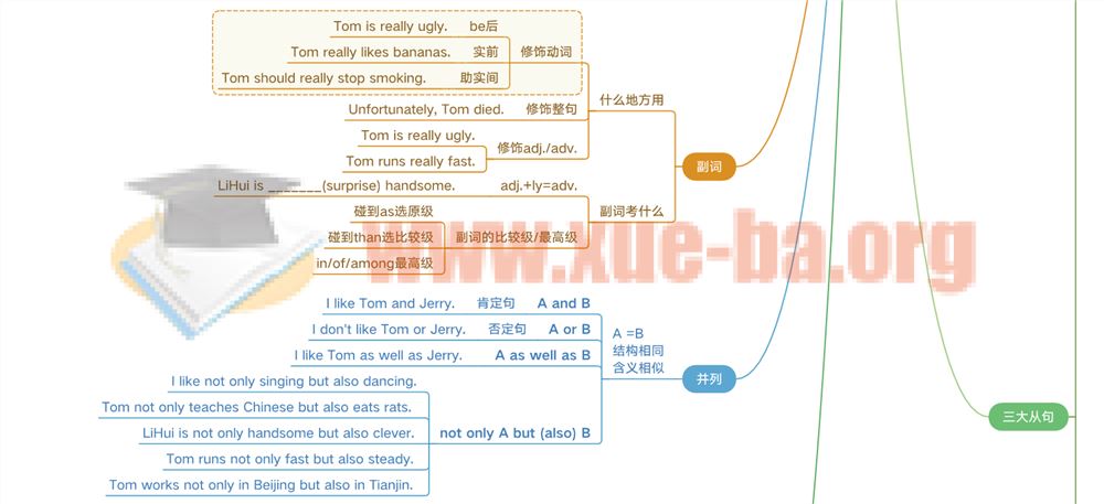 高中语文数学英语生物物理化学地理政治历史9科全套思维导图高清PDF