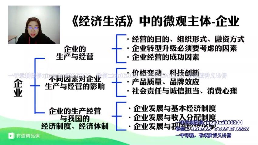 王雪2020全年联报班 百度网盘