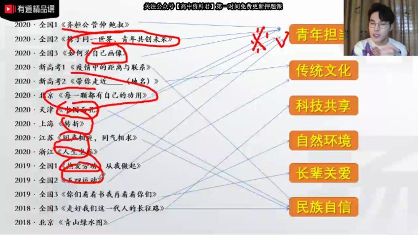 姜博杨2021高考语文押题课（冲刺班） (4.33G) 百度网盘