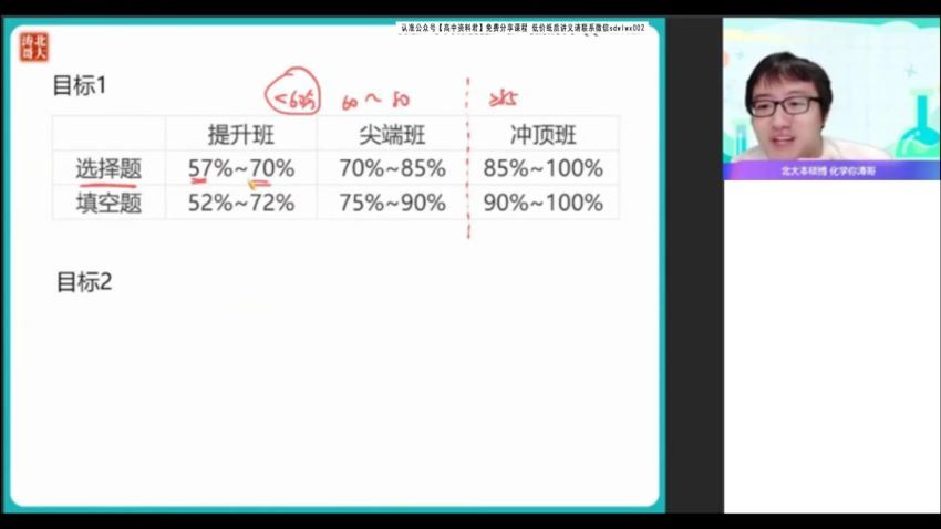 2022高考作业帮密训班简化学高考密训班