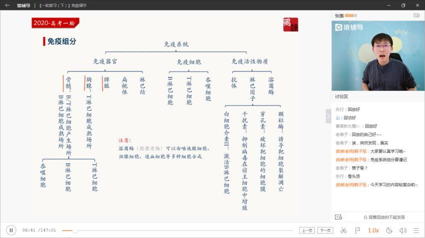 2020高考一轮张鹏生物秋季班（高清视频） 百度网盘