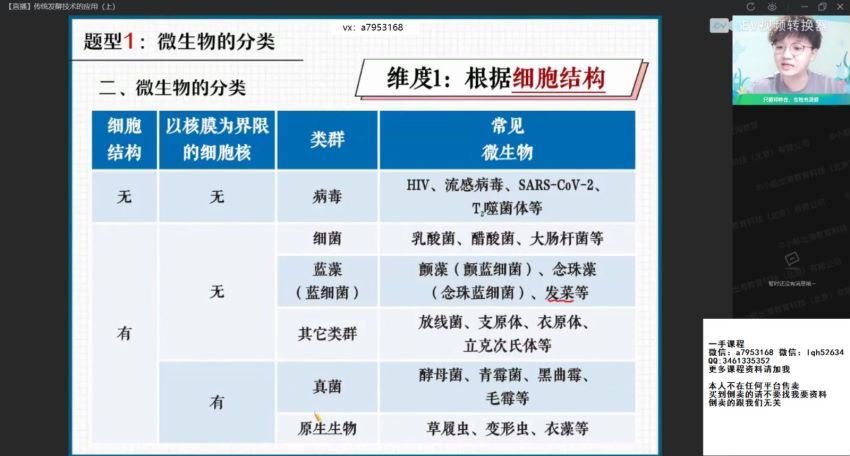 2022高二作业帮生物邓康尧春季班（尖端）