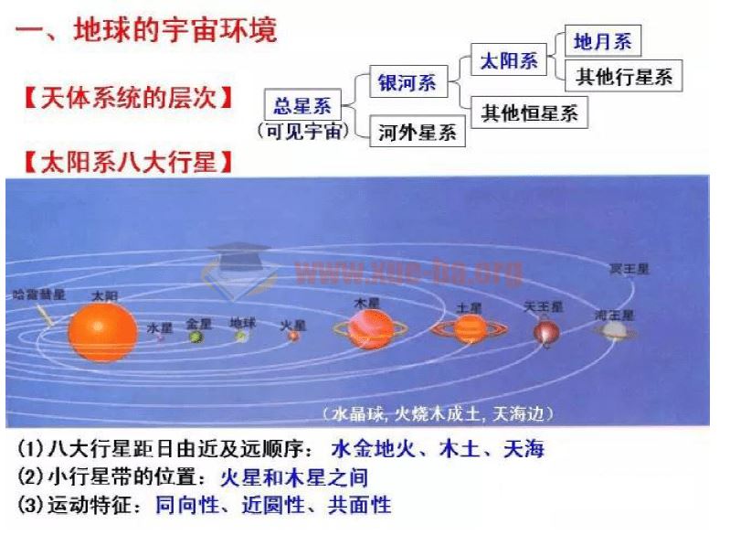 干货丨高中地理必修一复习基本策略+重点知识详细归纳！39页pdf文档 