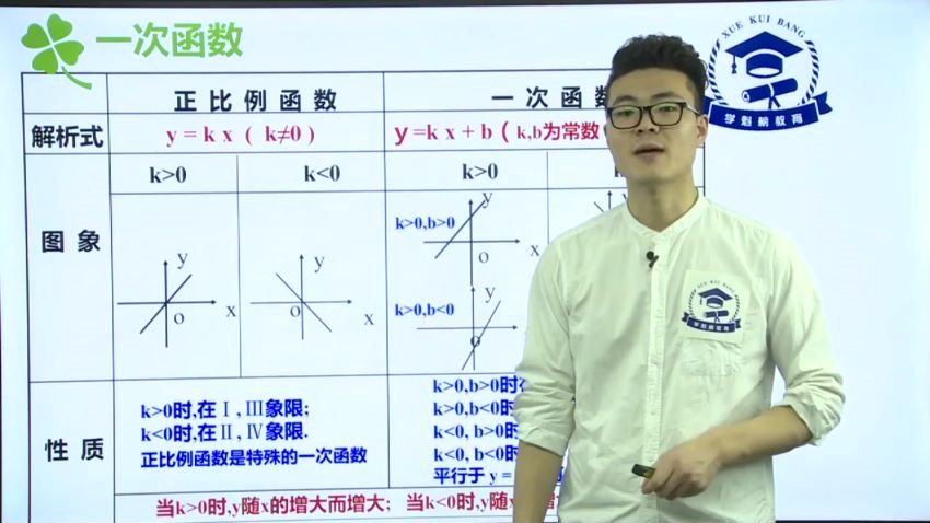 学魁榜初中数学专题课 (5.48G) 百度网盘