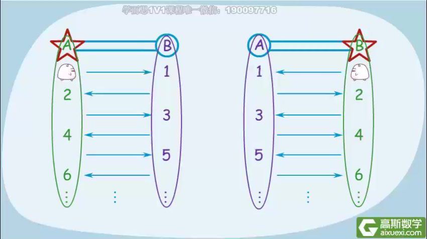 高斯小学二年级数学分享 (236.02M) 百度网盘