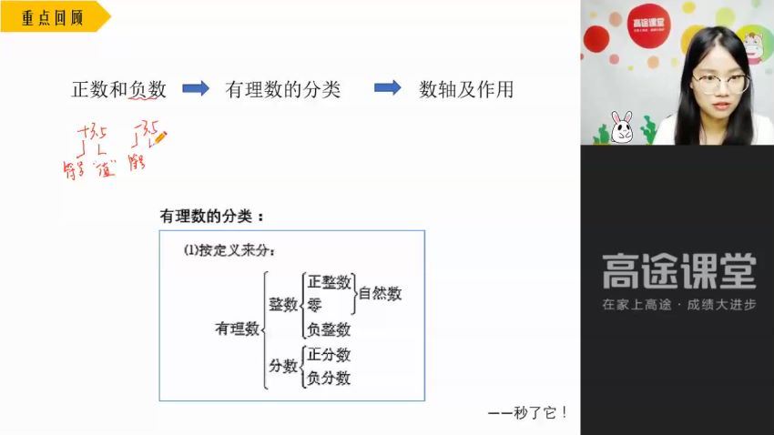 初一刘梦亚数学暑假 百度网盘