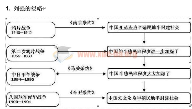 20张图梳理完初中历史重点