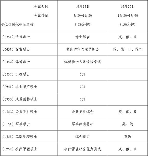 2015年海南在职MBA考试有关事项公告-MBA考试