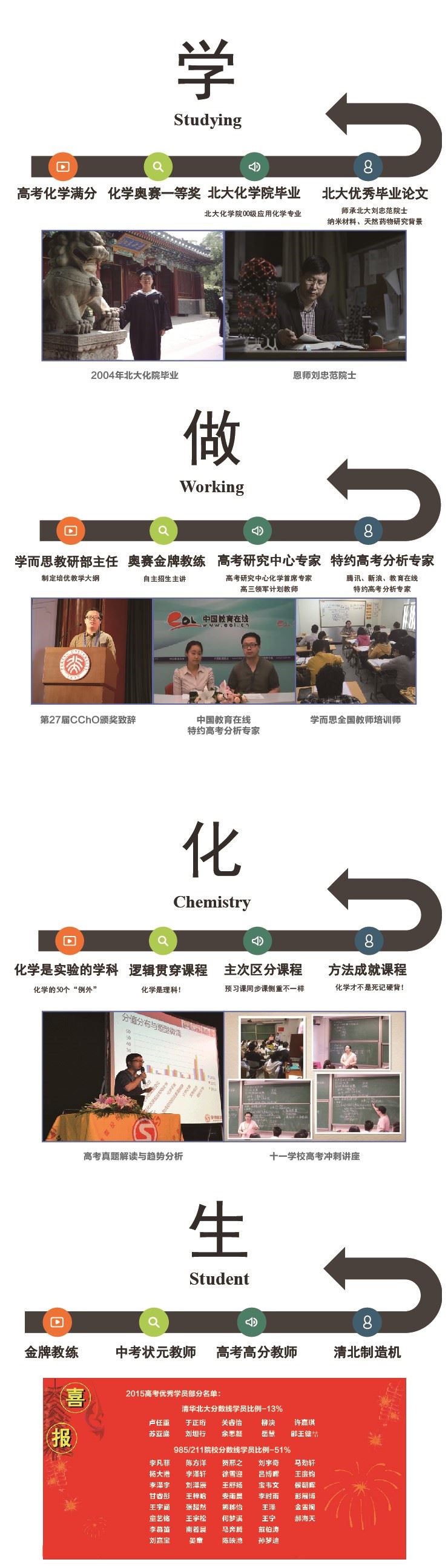 《学而思网校》高中化学名师-郑瑞（瑞大叔）介绍