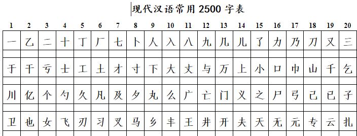 幼升小识字量测试 常用汉字500+2500字