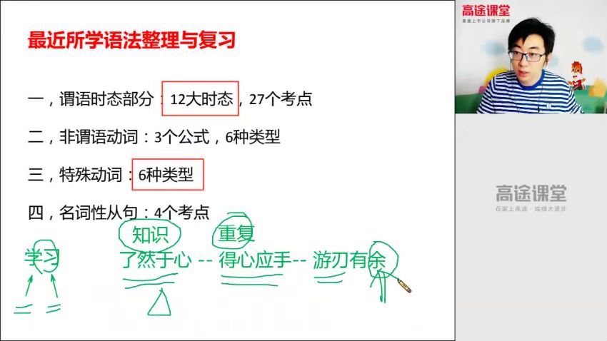 王双林2020高一英语春 (3.98G) 百度网盘