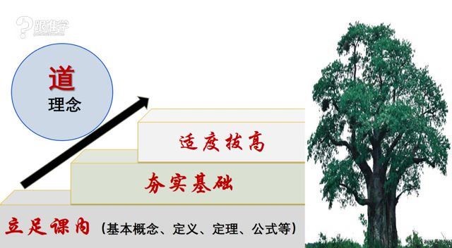 王乃向《图说数学》初级版-完整课 百度网盘