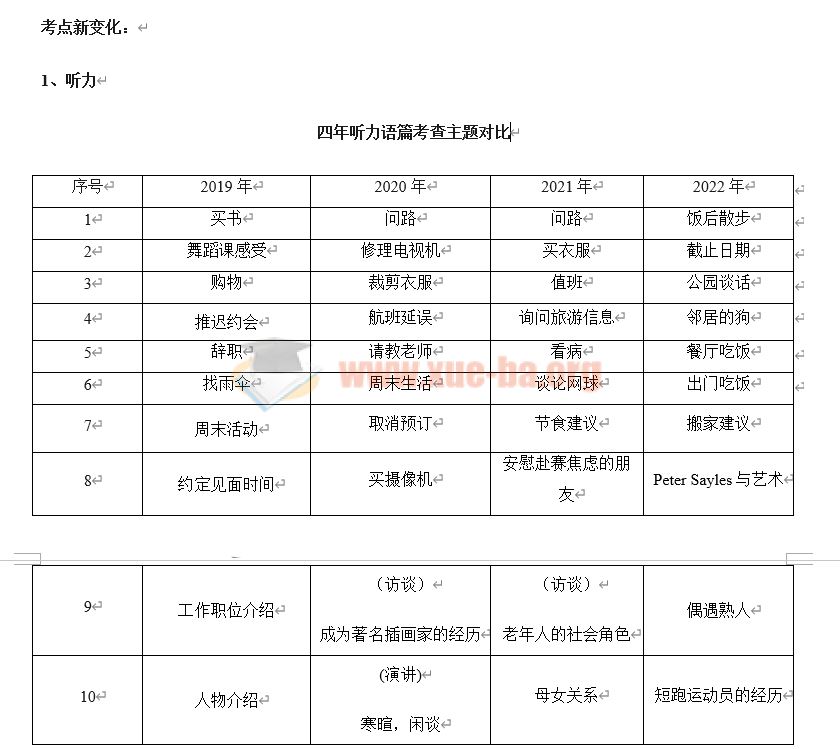 2022年高考真题完全解读（语数英物理化学生物）