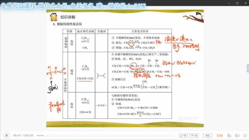 李霄君猿辅导2019高二化学春季班 (10.64G) 百度网盘