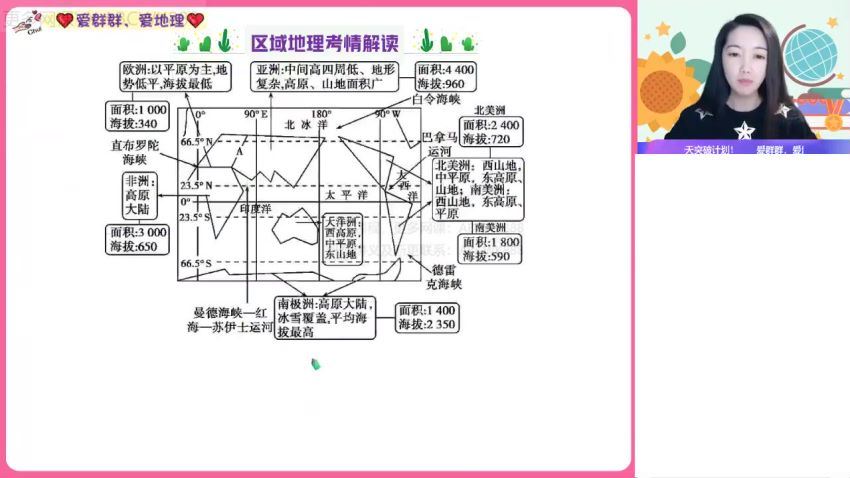 2022高二作业帮地理王群寒假班（尖端）