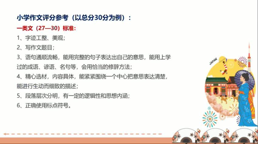 学而思【2020-秋】六年级语文秋季培训班（勤思在线-薛春燕） 百度网盘