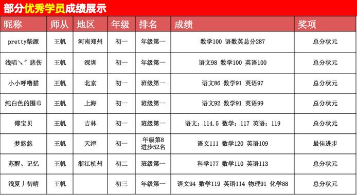 《学而思网校》初中语文名师-王帆老师介绍