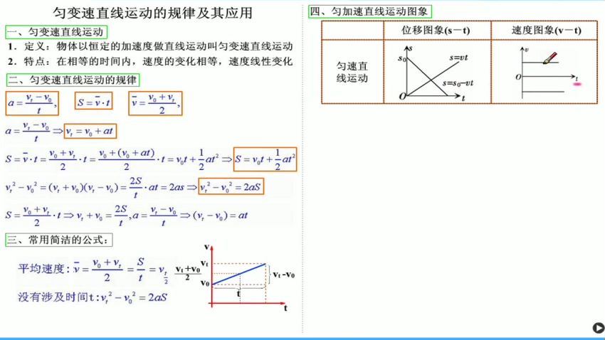 高中物理第一轮高考复习视频峰宇路 百度网盘