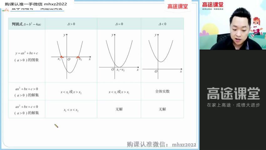 2022高一高途数学肖晗暑假班