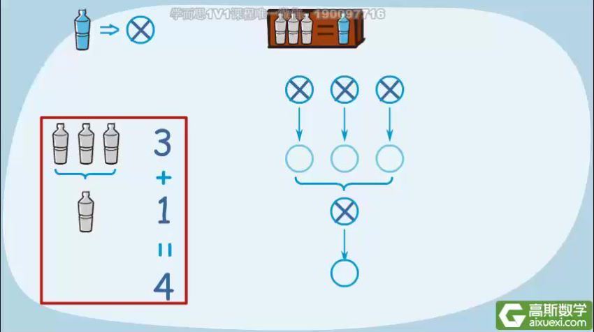 高斯小学二年级数学分享 (236.02M) 百度网盘