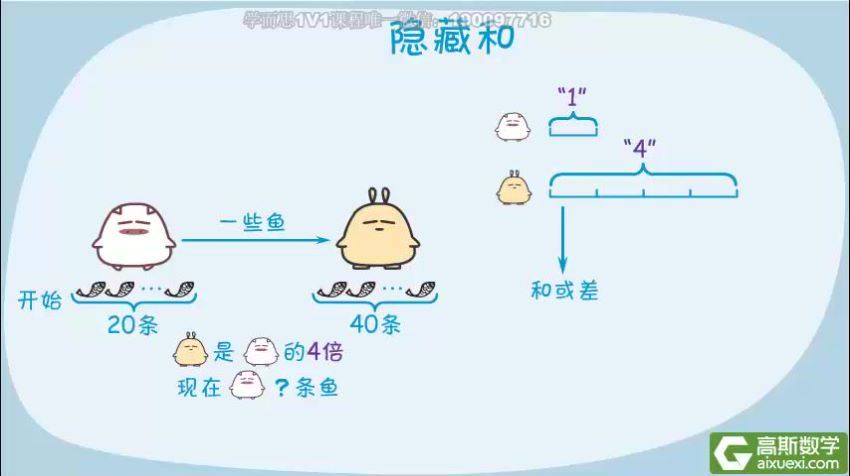 高斯小学四年级数学分享 (234.06M) 百度网盘