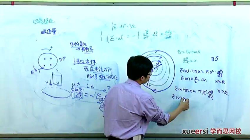 蔡子星高二全国高中物理竞赛--磁场、电磁感应、近代物理（暑期实录）31讲 (3.90G) 百度网盘