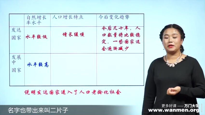 金雨高中地理必修二(同步辅导视频）56节 (2.79G) 百度网盘