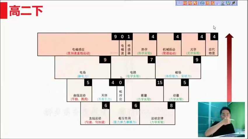 2022高一有道物理李楠秋季班