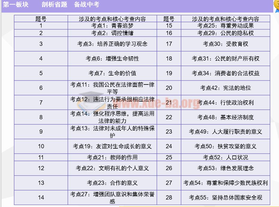 2020金牌中考道德与法治课件PPT百度云网盘下载 