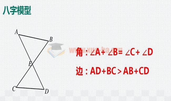 初中数学23种解题模型汇总PDF文档百度网盘下载