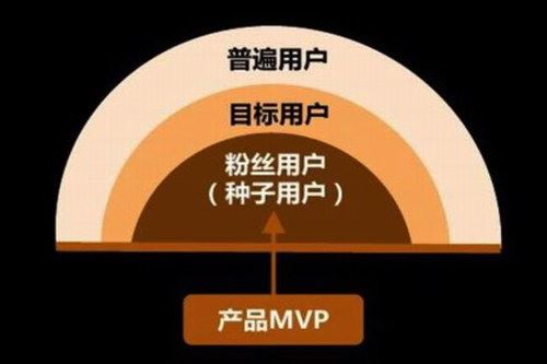 顶级大号的第一批种子用户 公众号运营（插座学院）百度网盘下载时尚杂谈