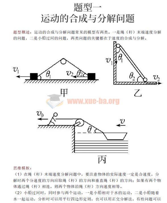 一轮复习：高中理综必考题型及解题模板