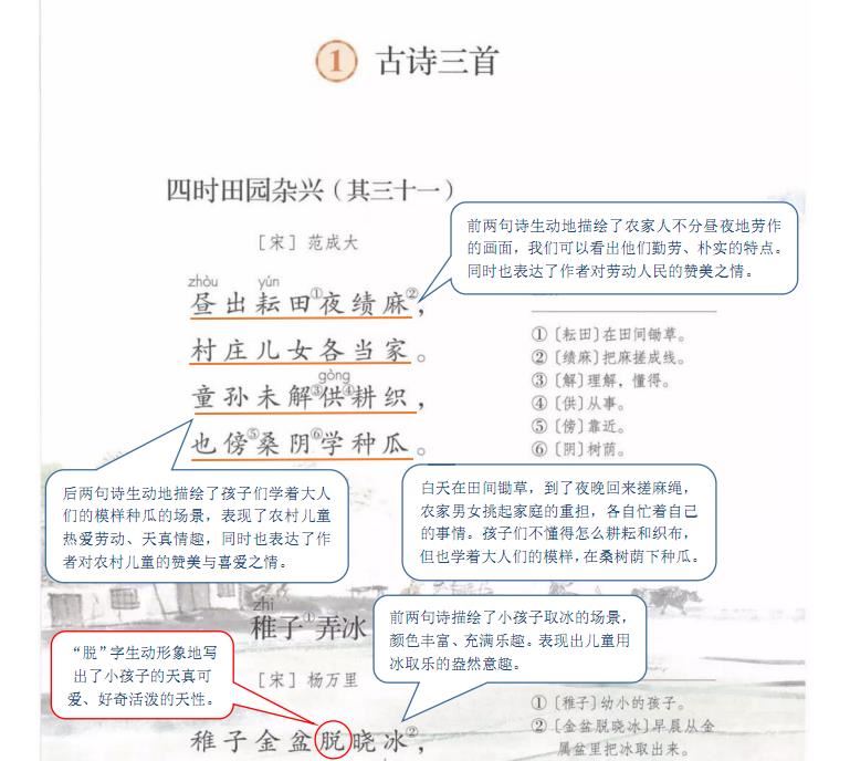 2020统编1-6年级语文下册课堂笔记 寒假预习必备