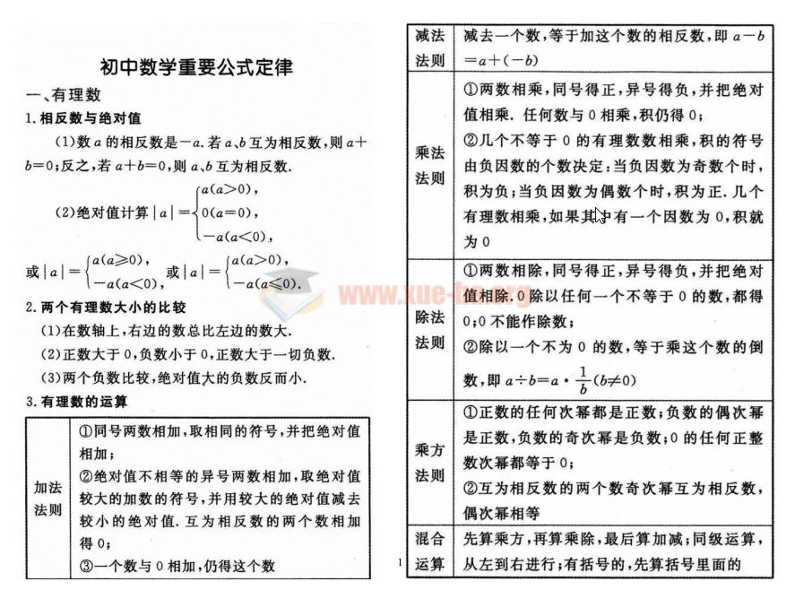 初中数学重要公式定律总结(图片版)